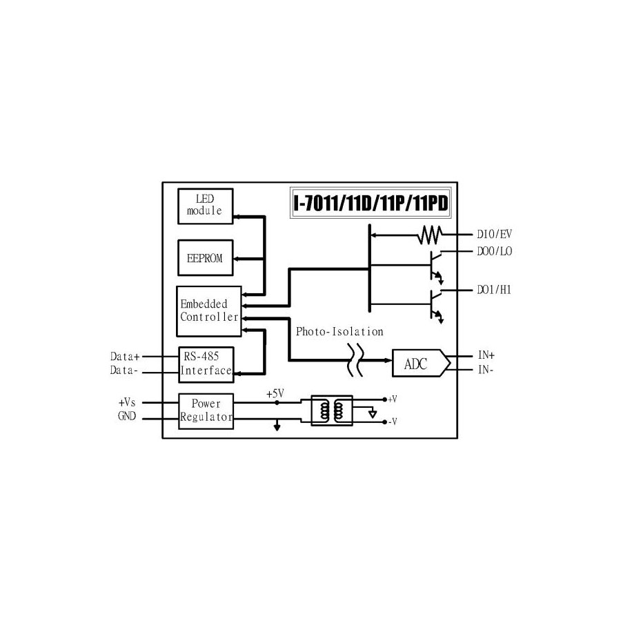 I-7011P CR » DCON E/A Modul