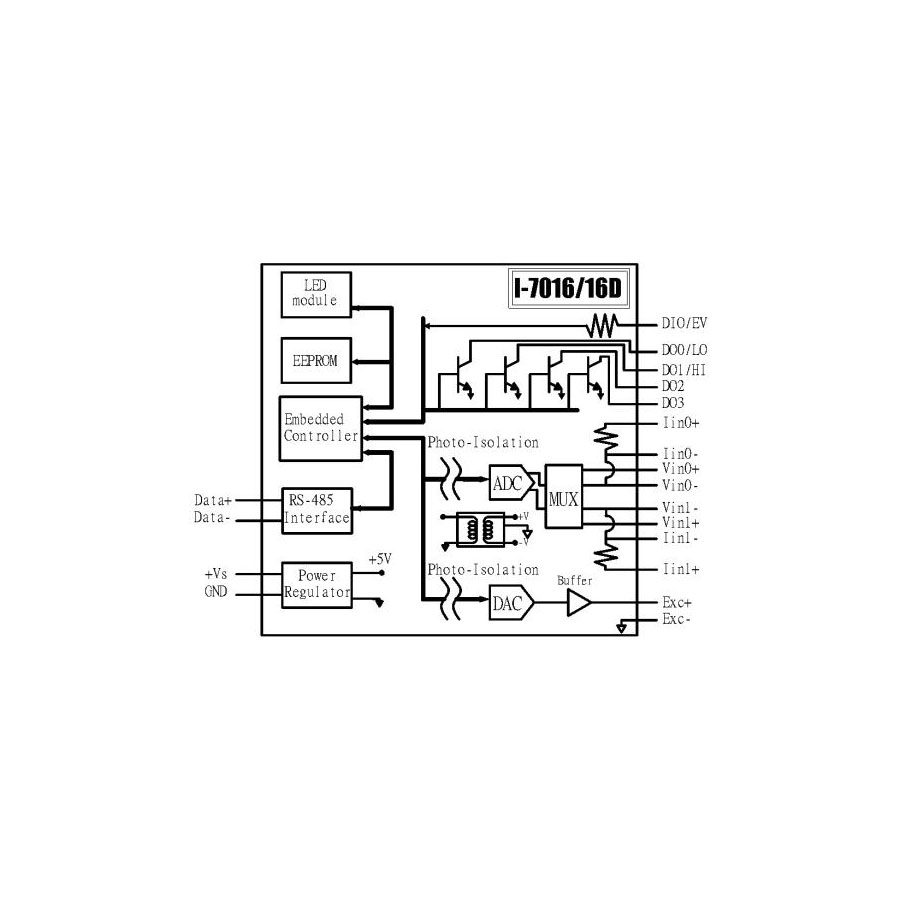 I-7016D CR » DCON I/O Module