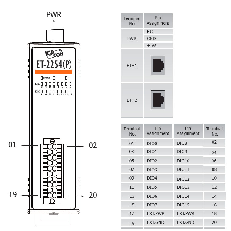 ET-2254 CR » Ethernet E/A Modul